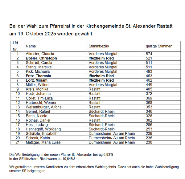 Quelle: Pfarrbüro